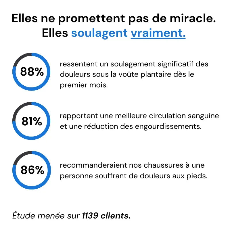 👟Orthosouple : Le Confort Réinventé pour les pour Hommes