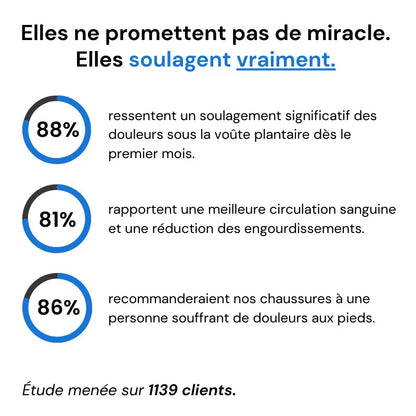 👟Orthosouple : Le Confort Réinventé pour les pour Hommes